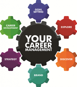 Career Management first steps