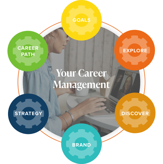Career Management Graphic